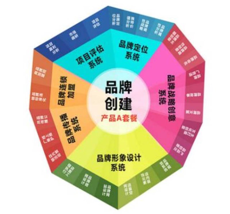 如何撰写一份专业的市场营销策划方案?这是一个让许多营销人员头疼的问题。
